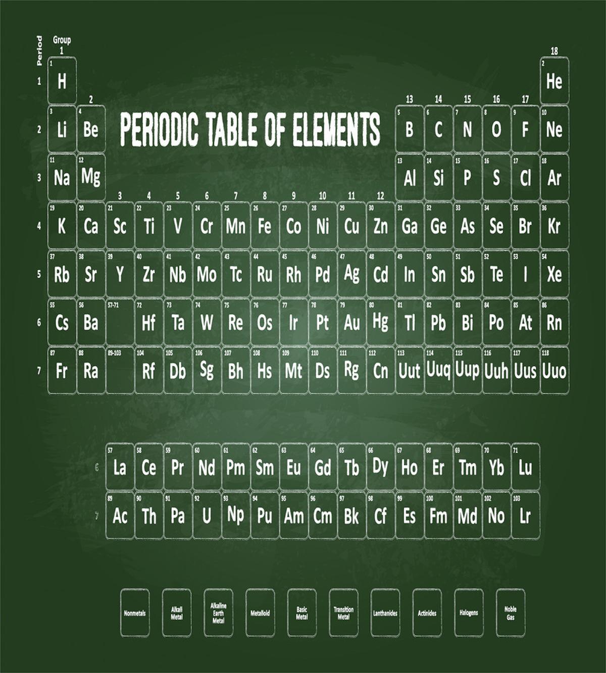 Science Elements — Pattern