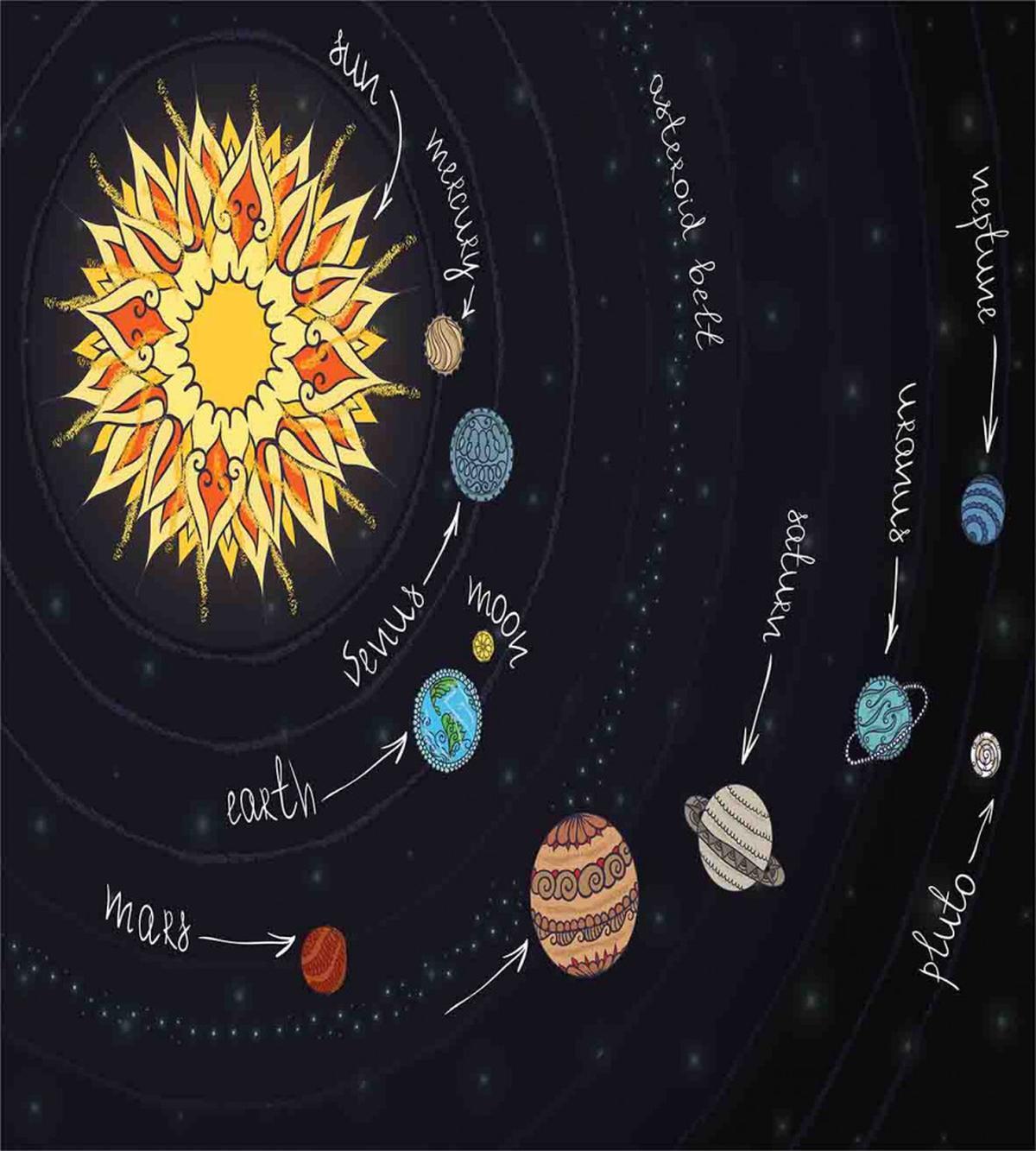 Solar System — Pattern