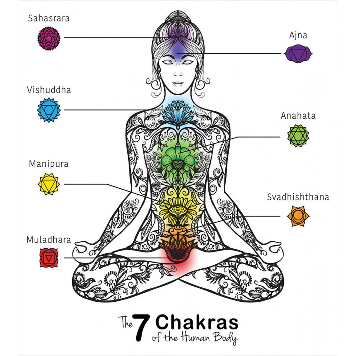7 Chakra Signs Ornate — Pattern