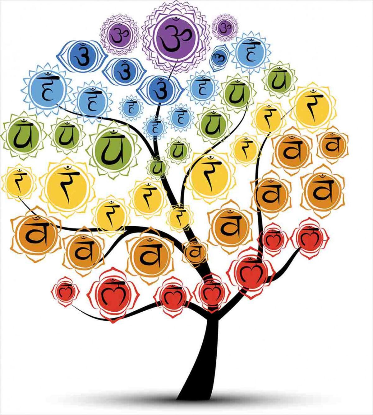Yoga Tree with Chakras — Pattern