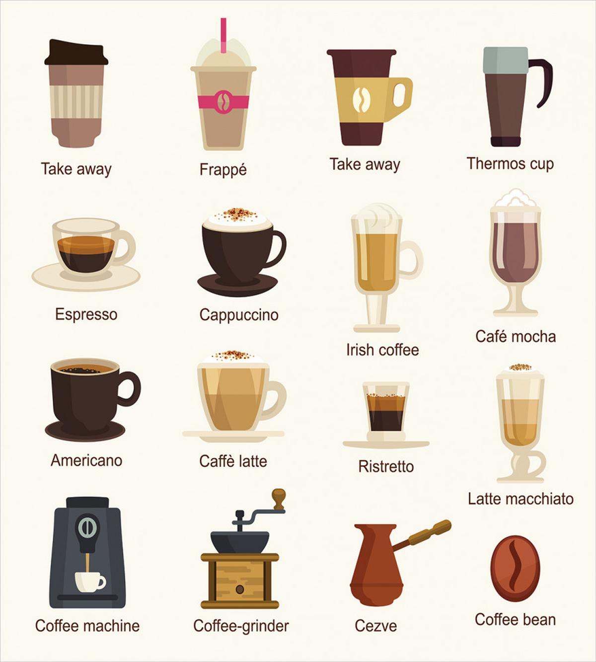 Coffee Types Mocha Latte — Pattern