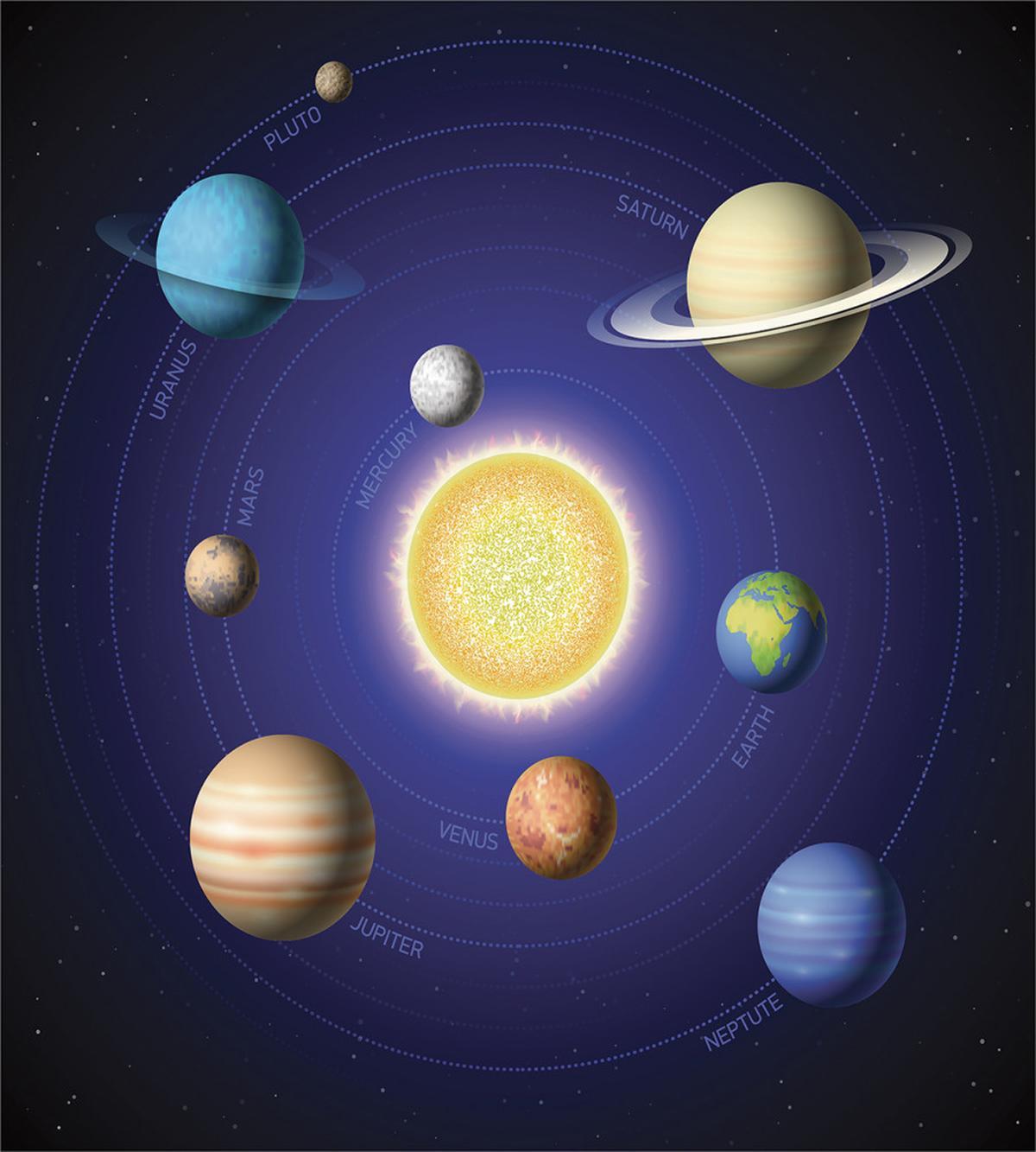 Solar System with Planets — Pattern