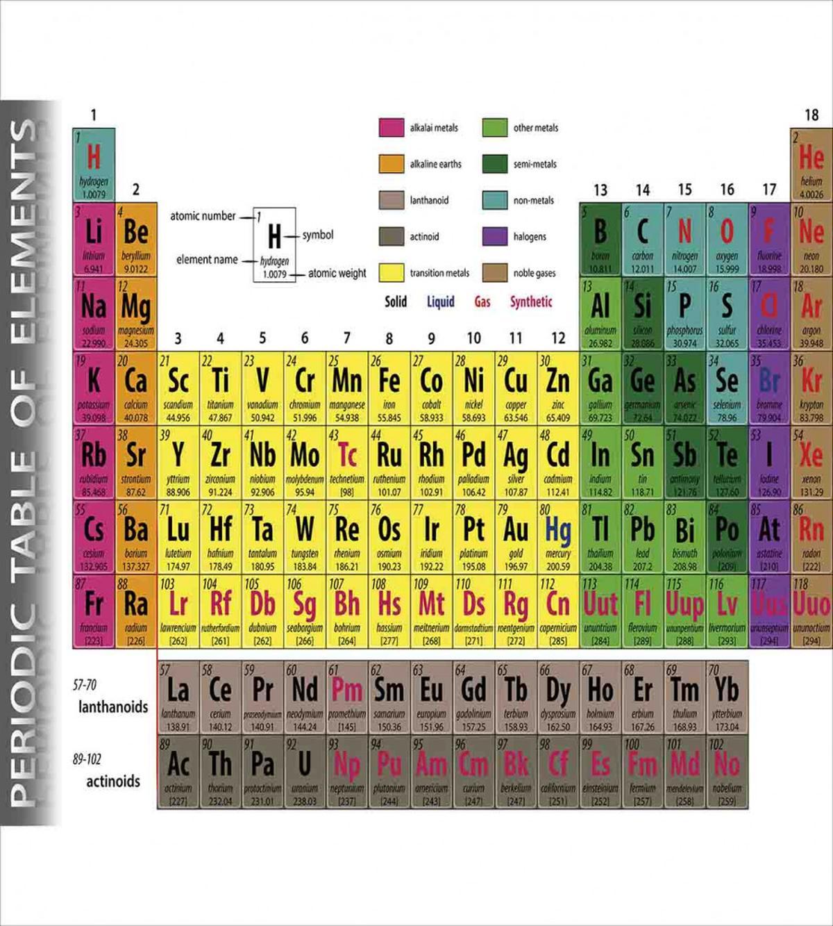 Chemistry Educational — Pattern