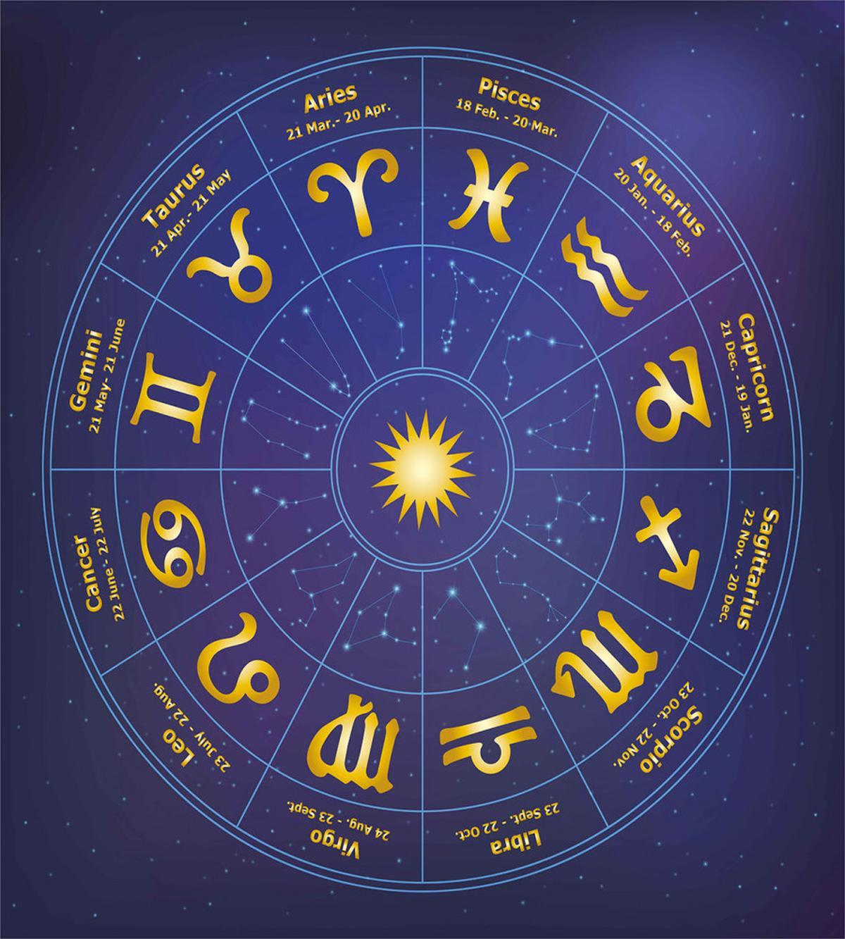 Horoscope Birth Dates — Pattern