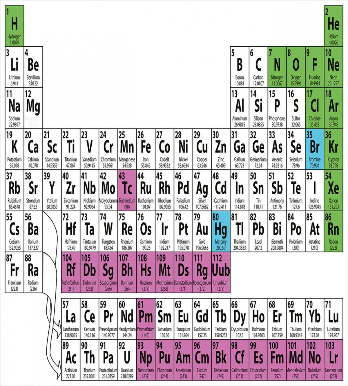 Colorful Science — Pattern