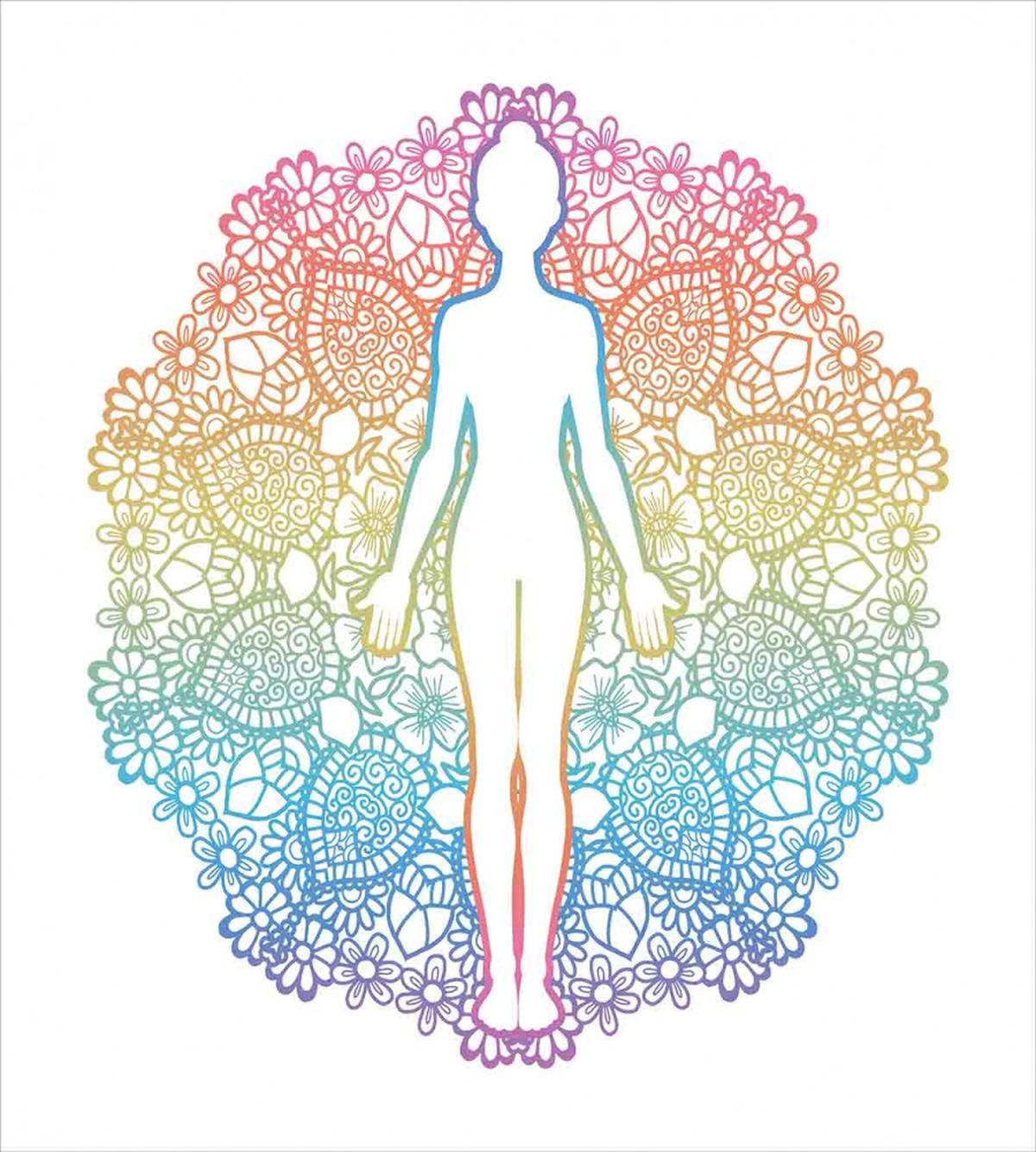 Yoga Outline — Pattern