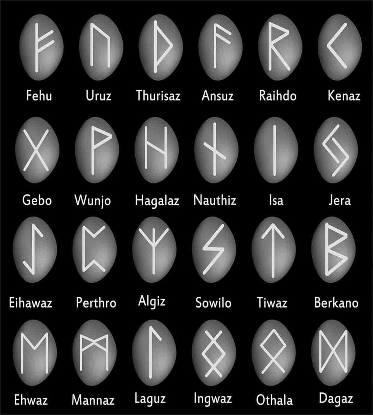 Shaded Effect Runic Alphabet — Pattern