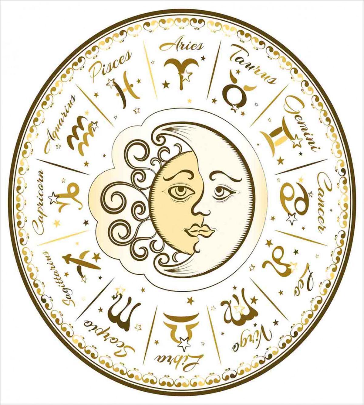 Horoscope Positions — Pattern