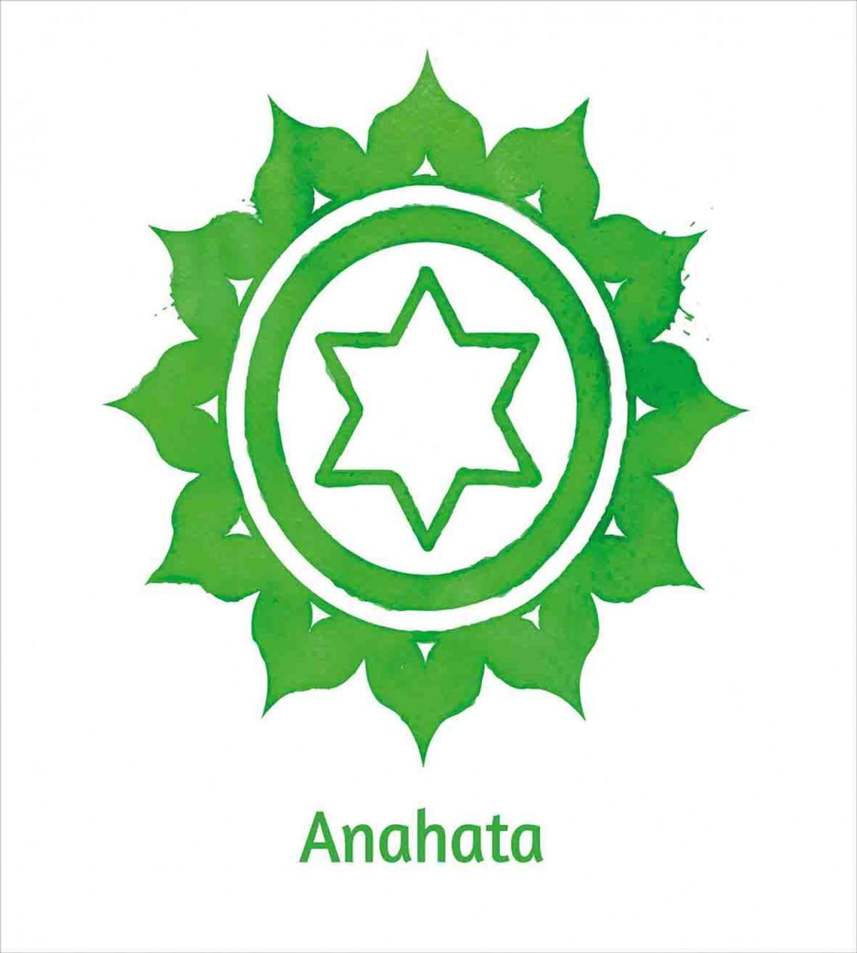 Chakra Meditation — Pattern