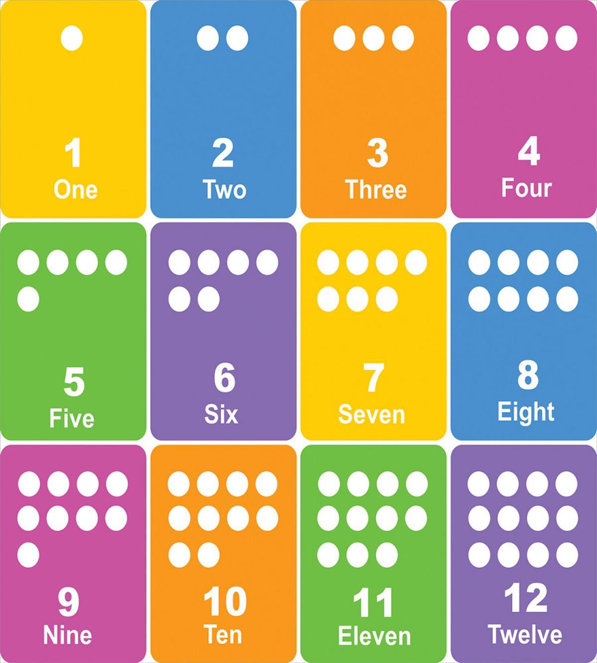 Colorful Numbers — Pattern