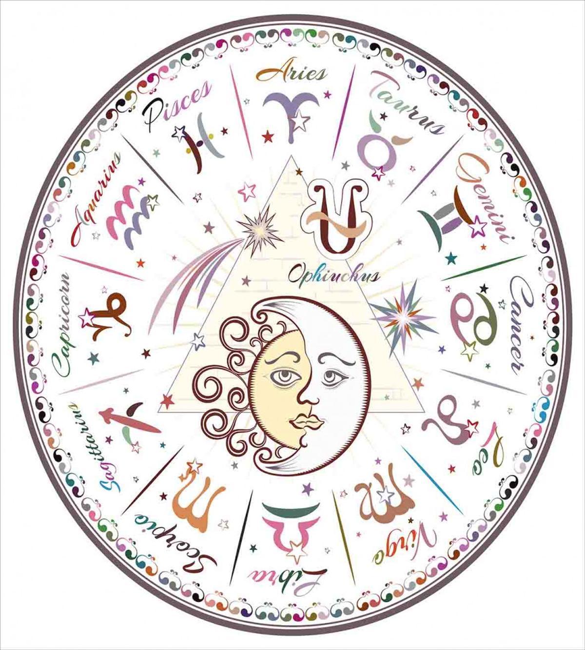 Astrological Horoscope — Pattern