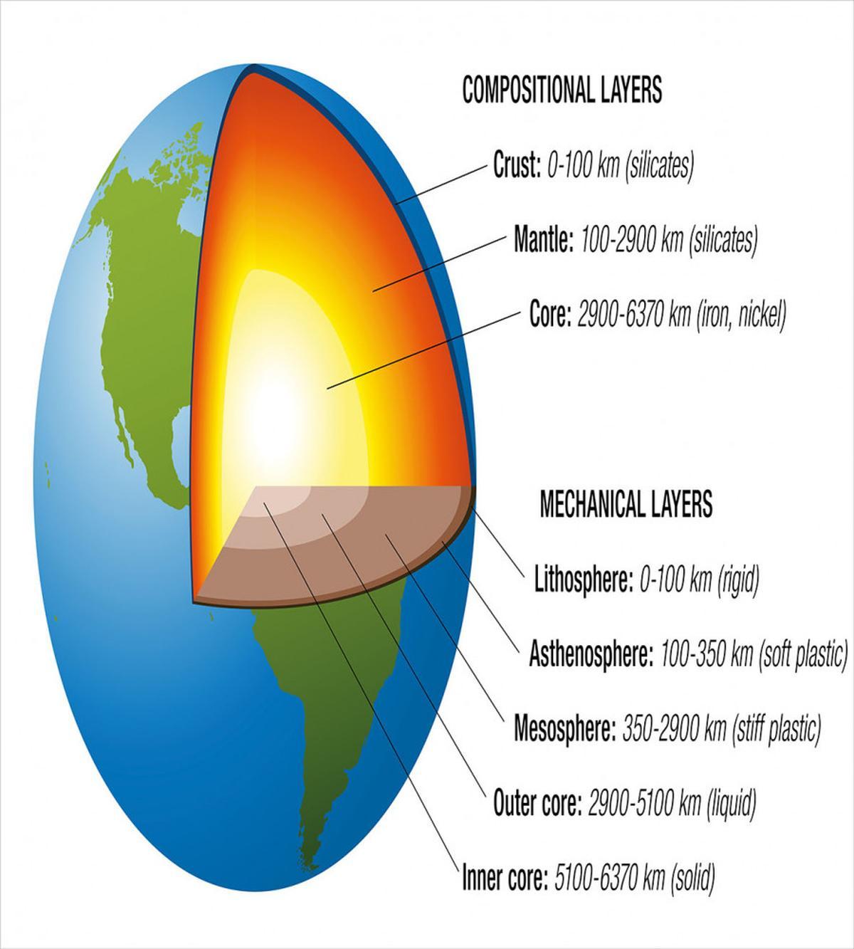 Earth Core and Shell Design — Pattern