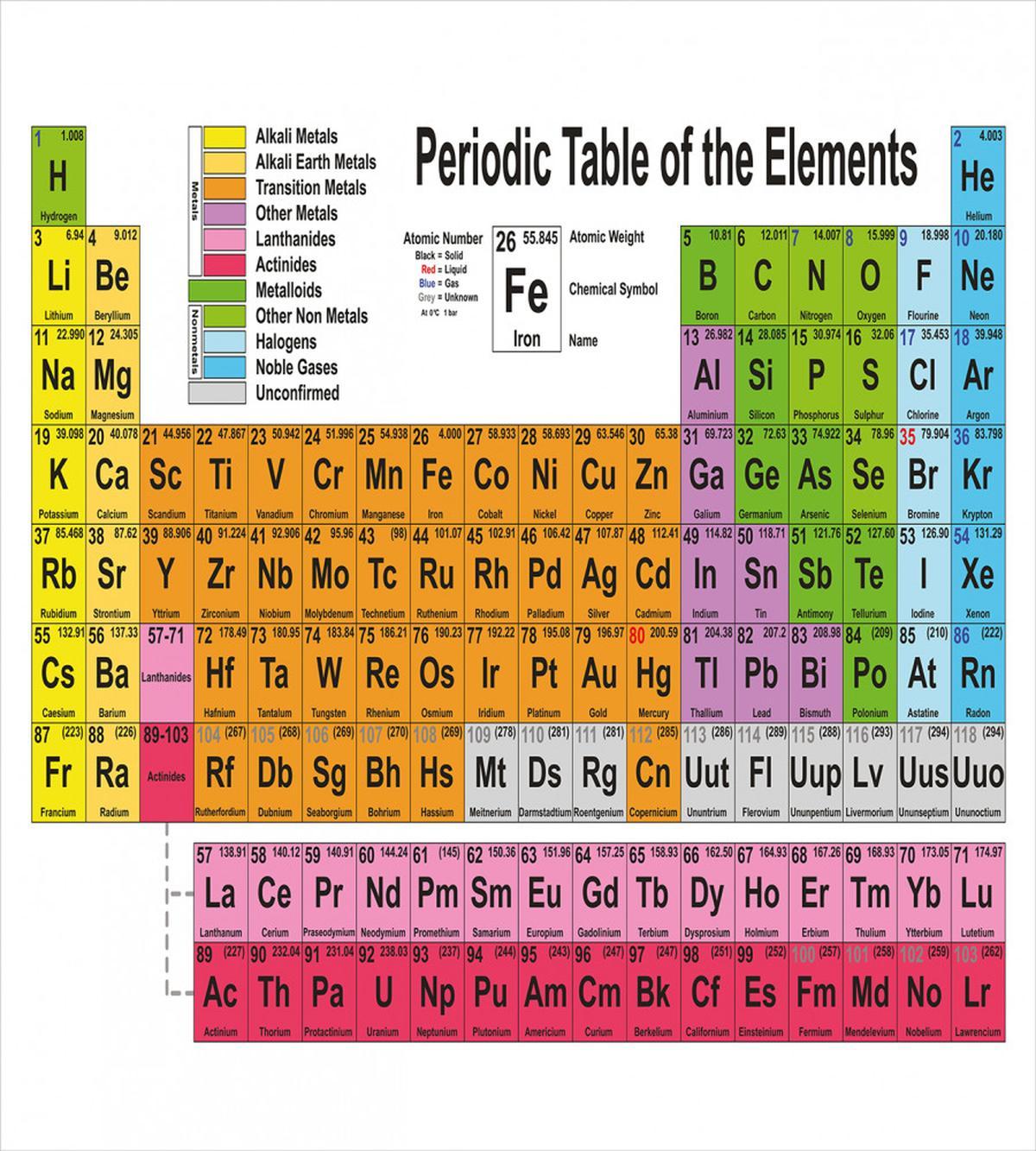 Chemistry Lovers — Pattern