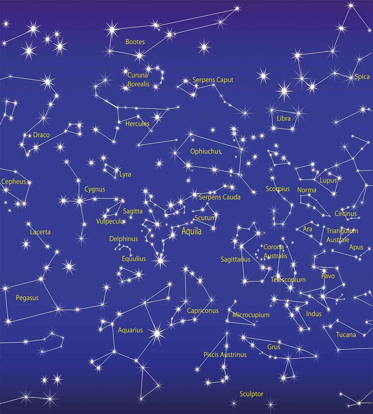 Names of Stars — Pattern