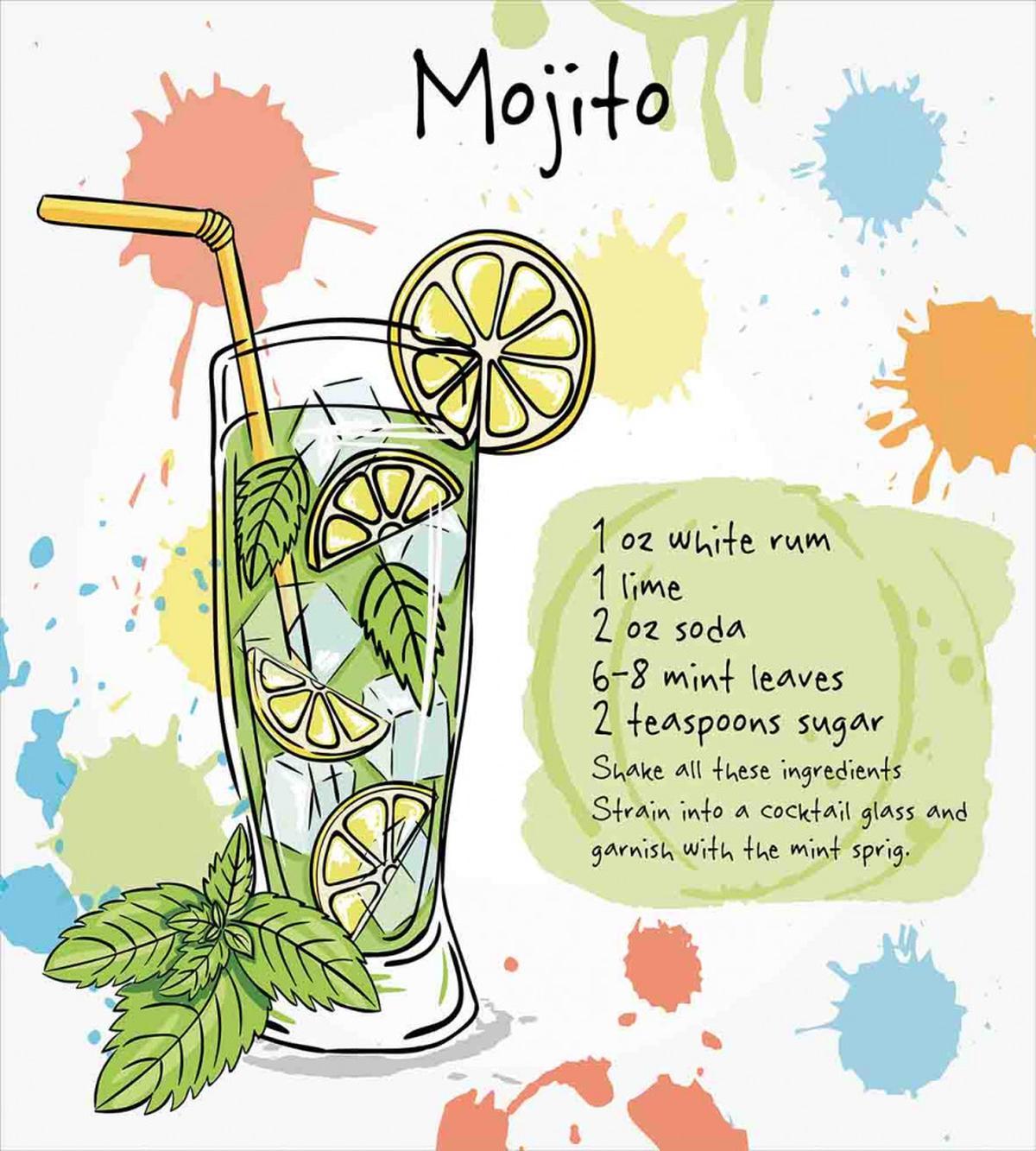 Mojito Cocktail Recipe — Pattern