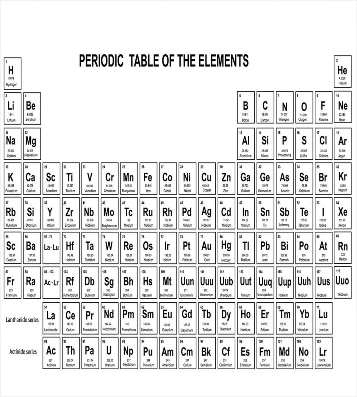 Element Table Chemisty — Pattern