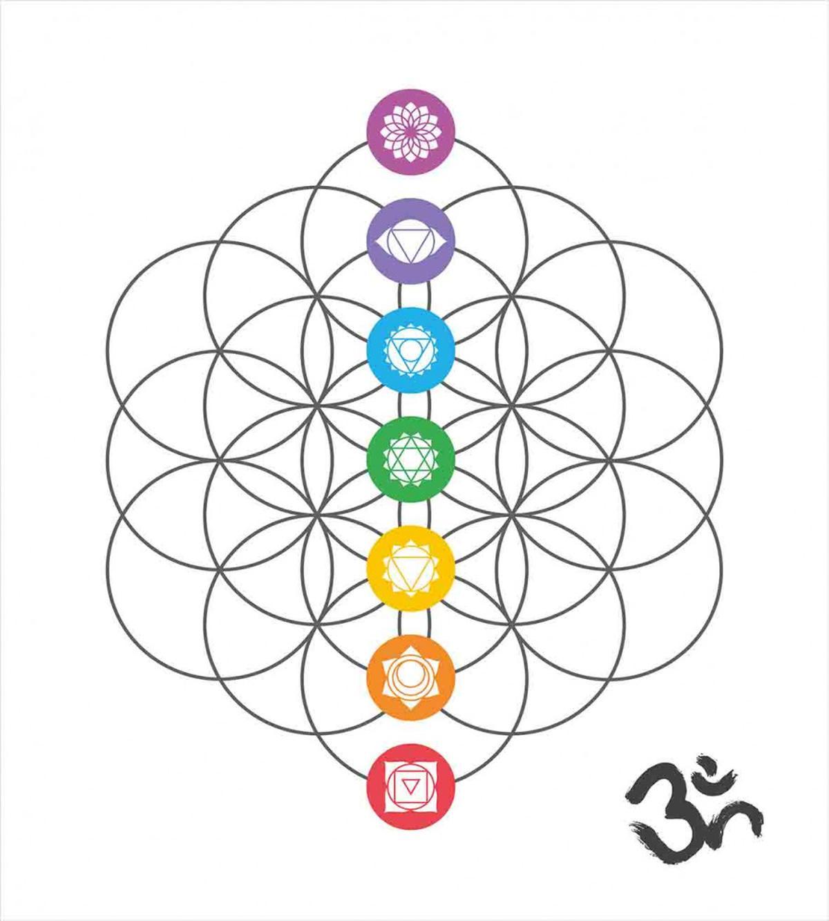 Chakra Point Rings — Pattern