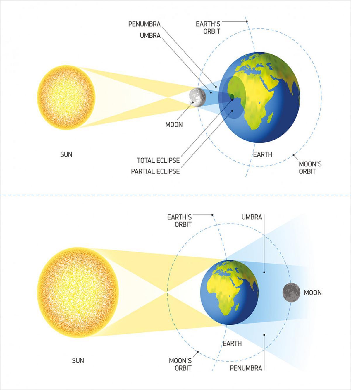 Sonar Eclipse Sun — Pattern