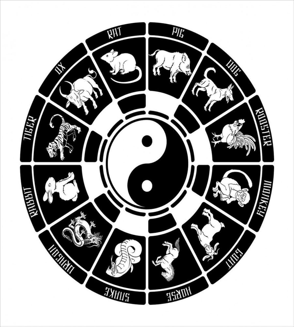 Chinese Horoscope Wheel — Pattern