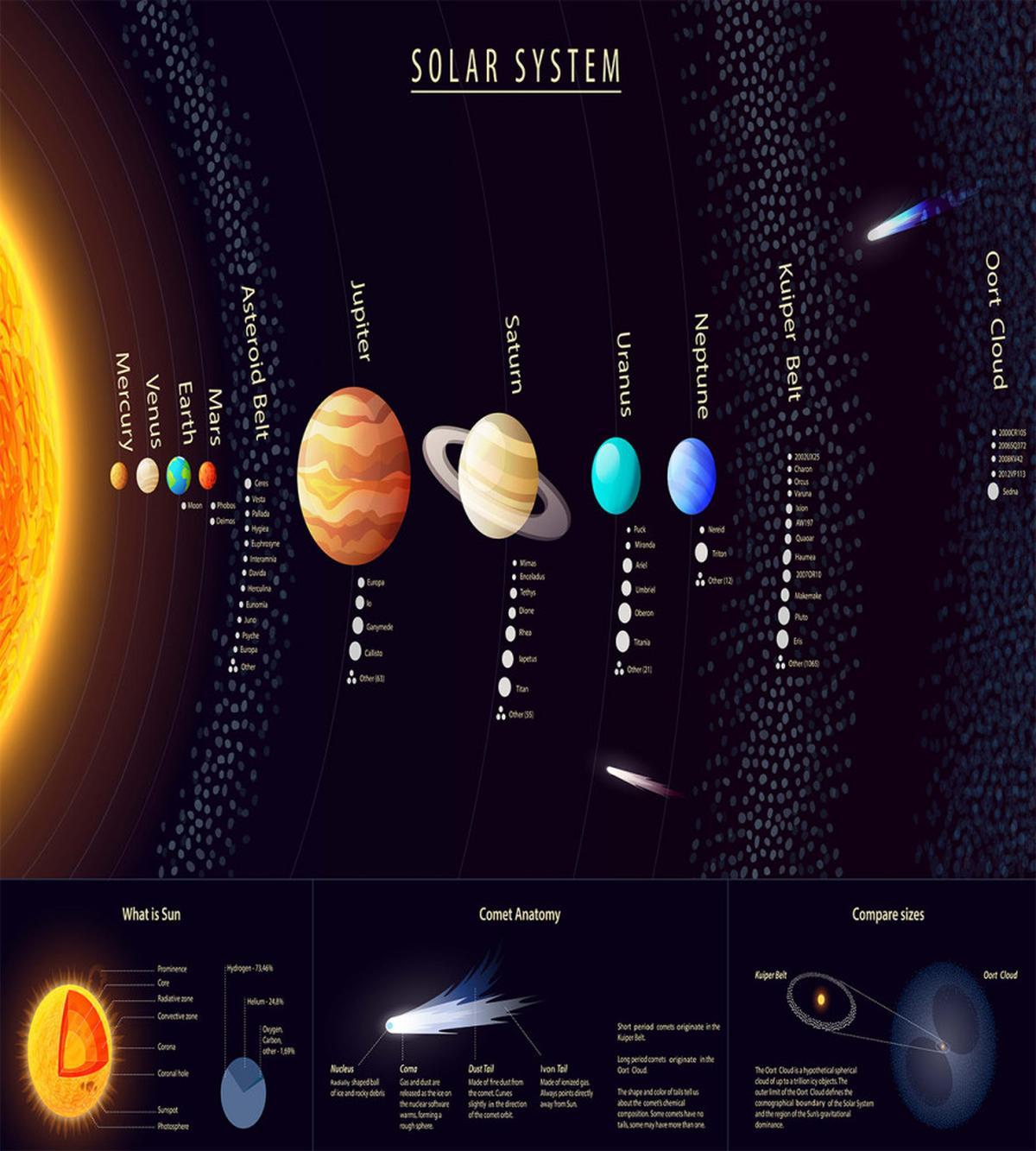 Jupiter Saturn Planet — Pattern