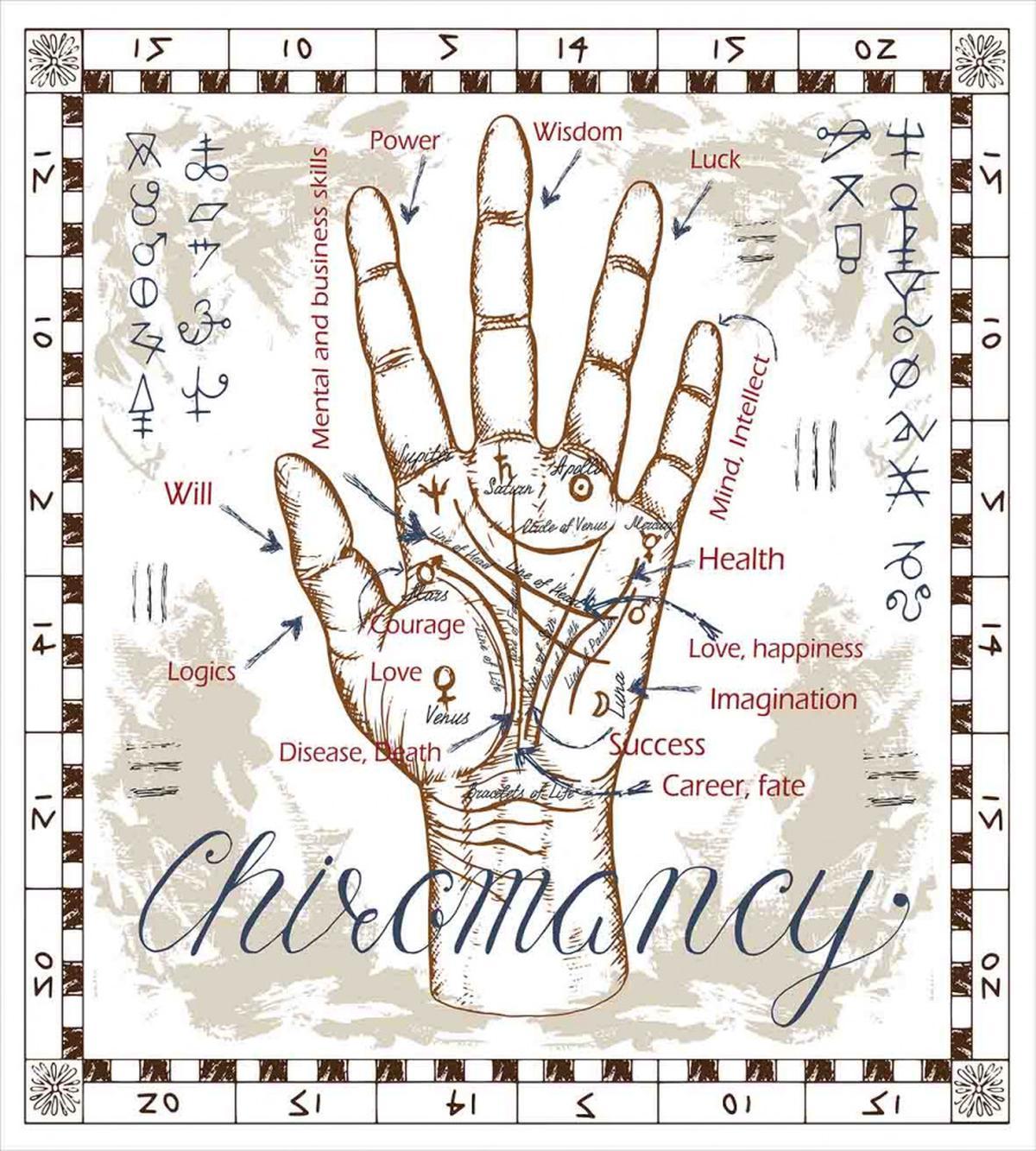 Vintage Chiromancy Chart — Pattern