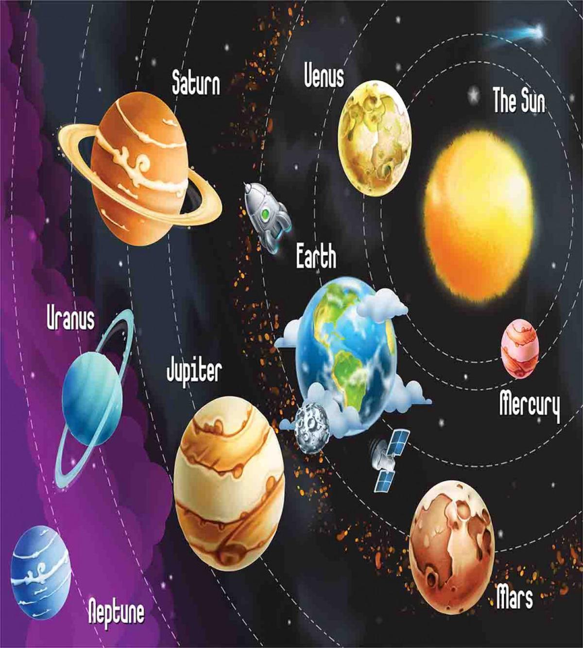 Solar System Planet — Pattern