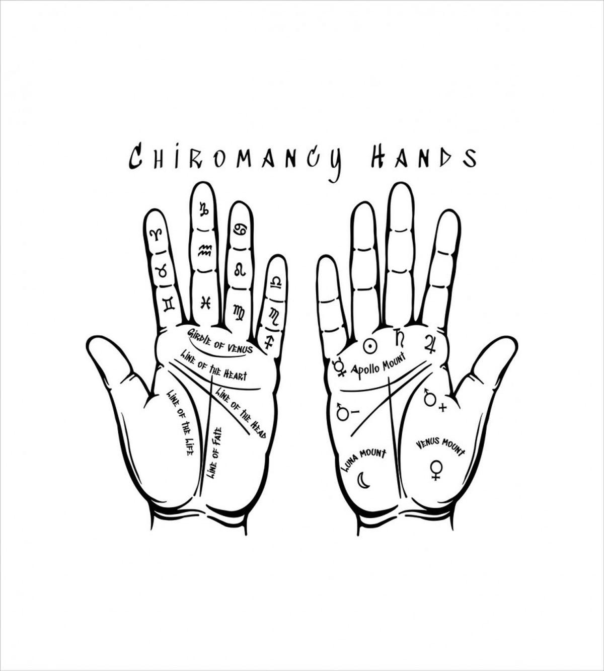 Cosmic Signs on Palms — Pattern