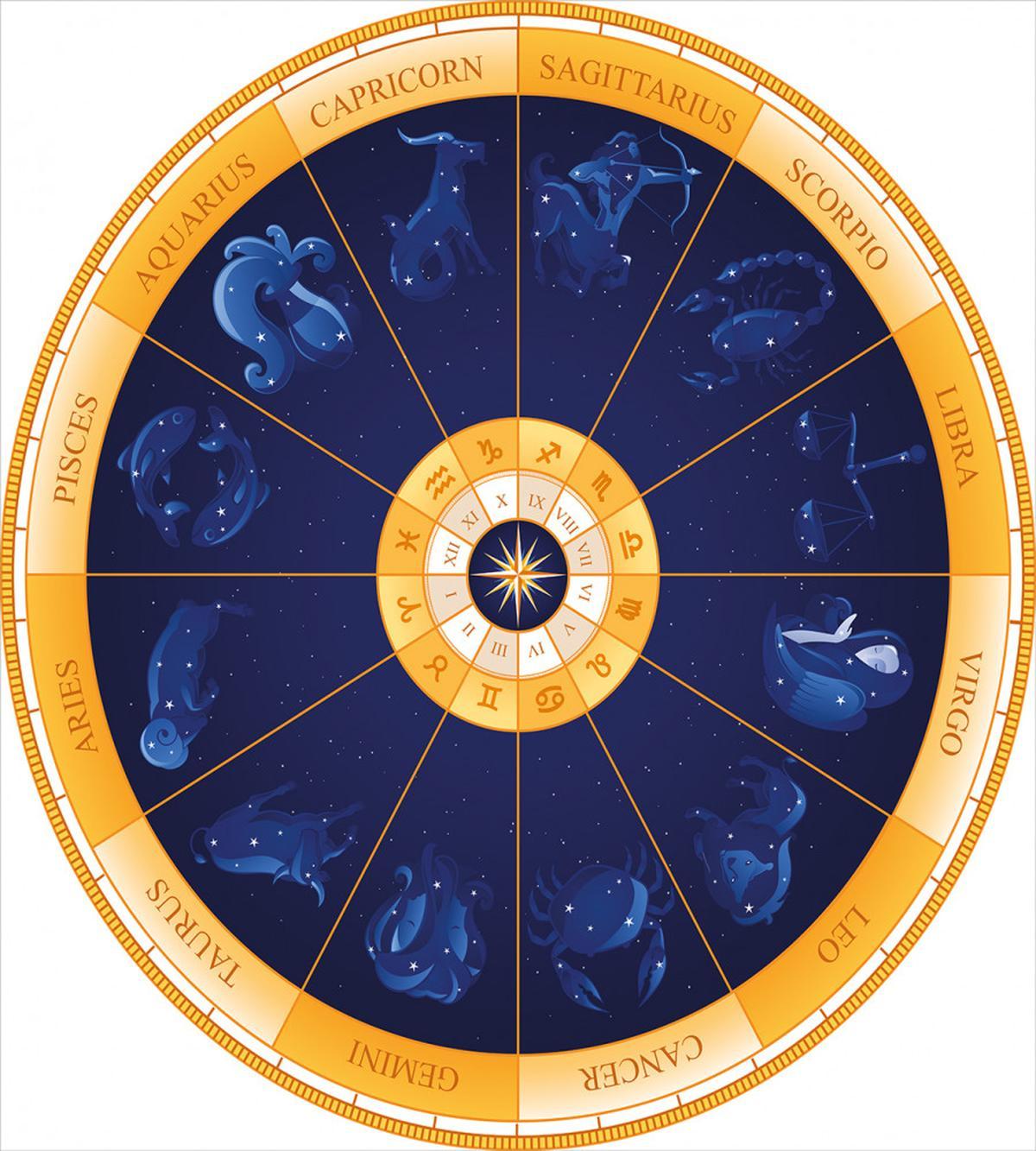 Birth Chart Horoscope — Pattern