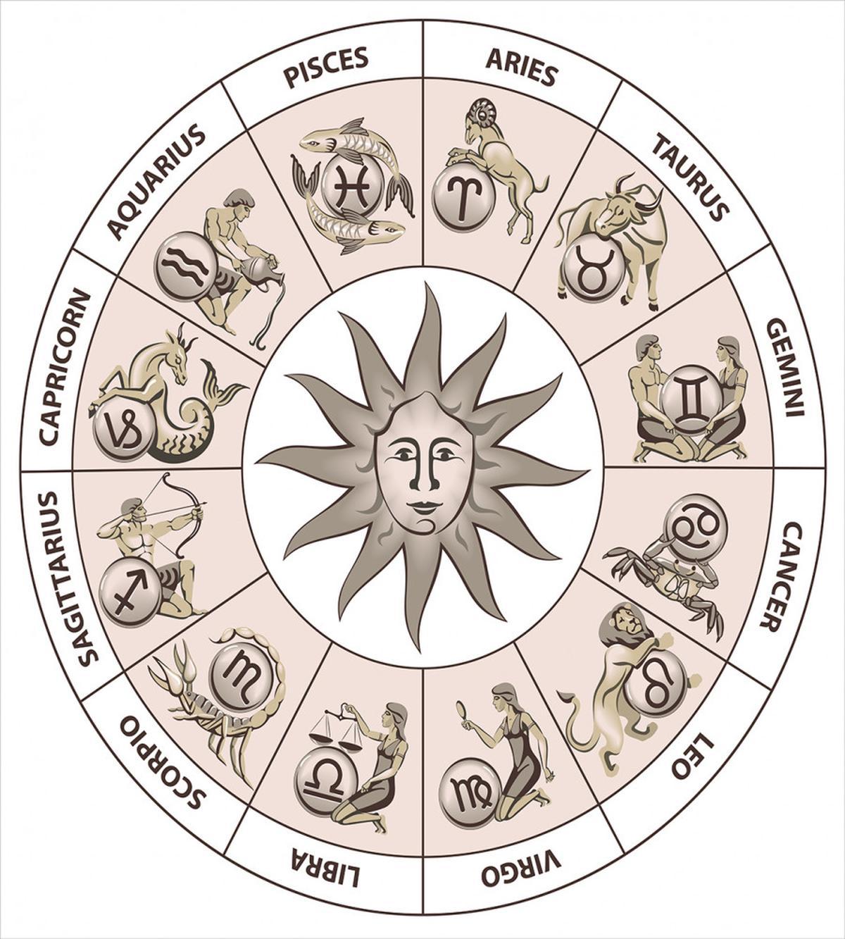 Circle of Zodiac Sign — Pattern