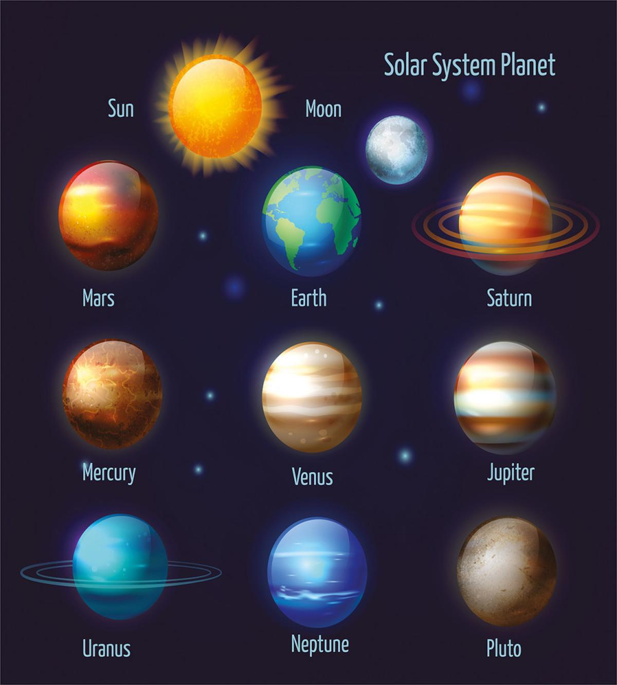 Solar System and Sun — Pattern