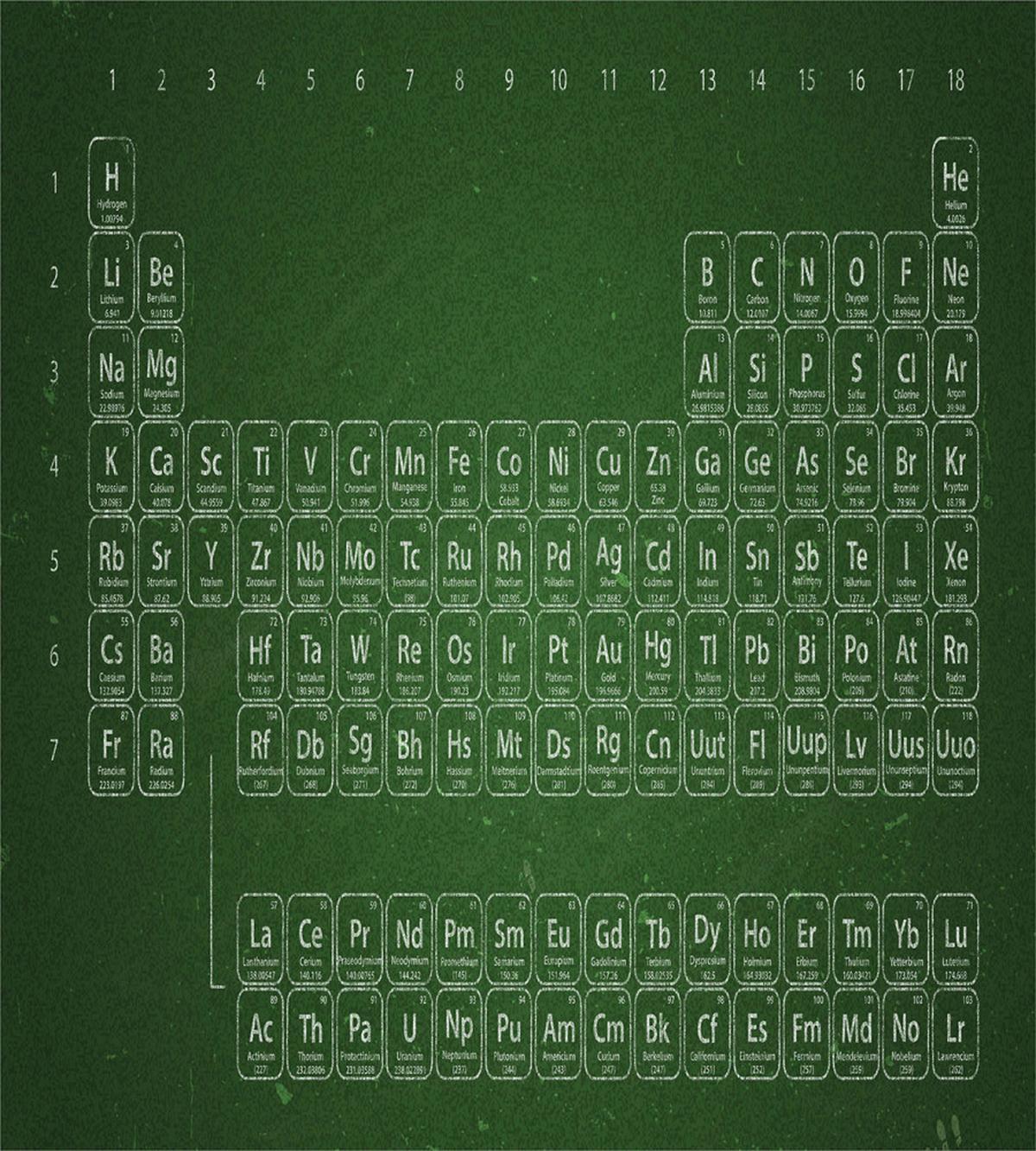 Periodic Table — Pattern