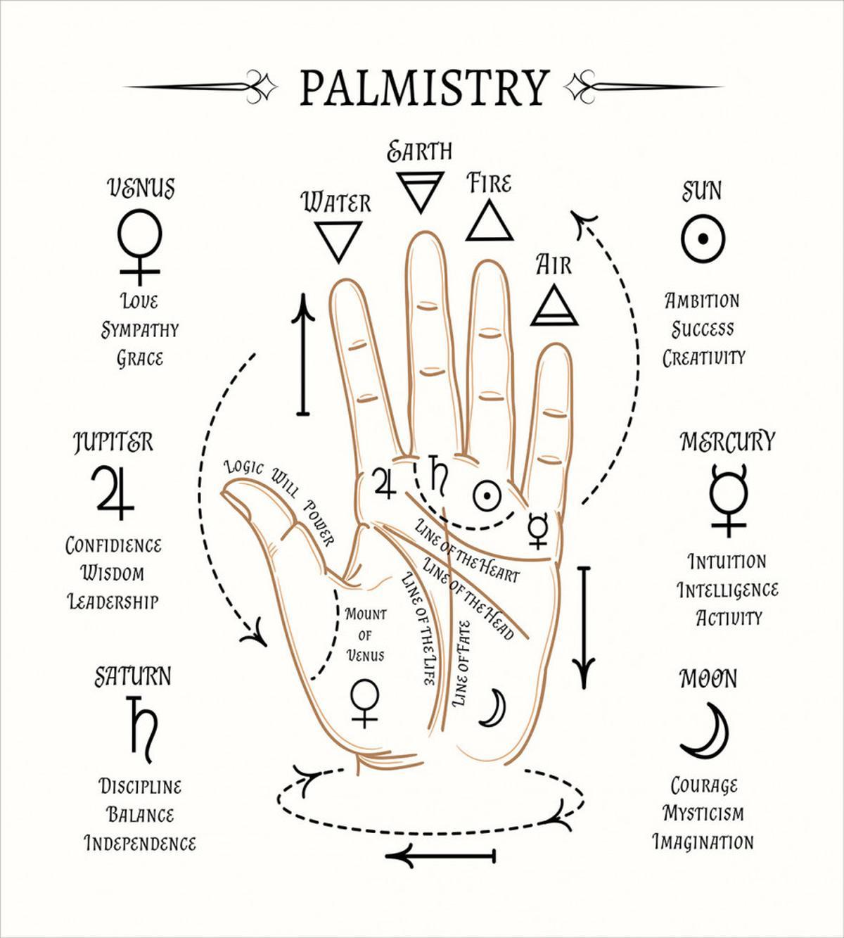 Open Hand Reading Signs — Pattern