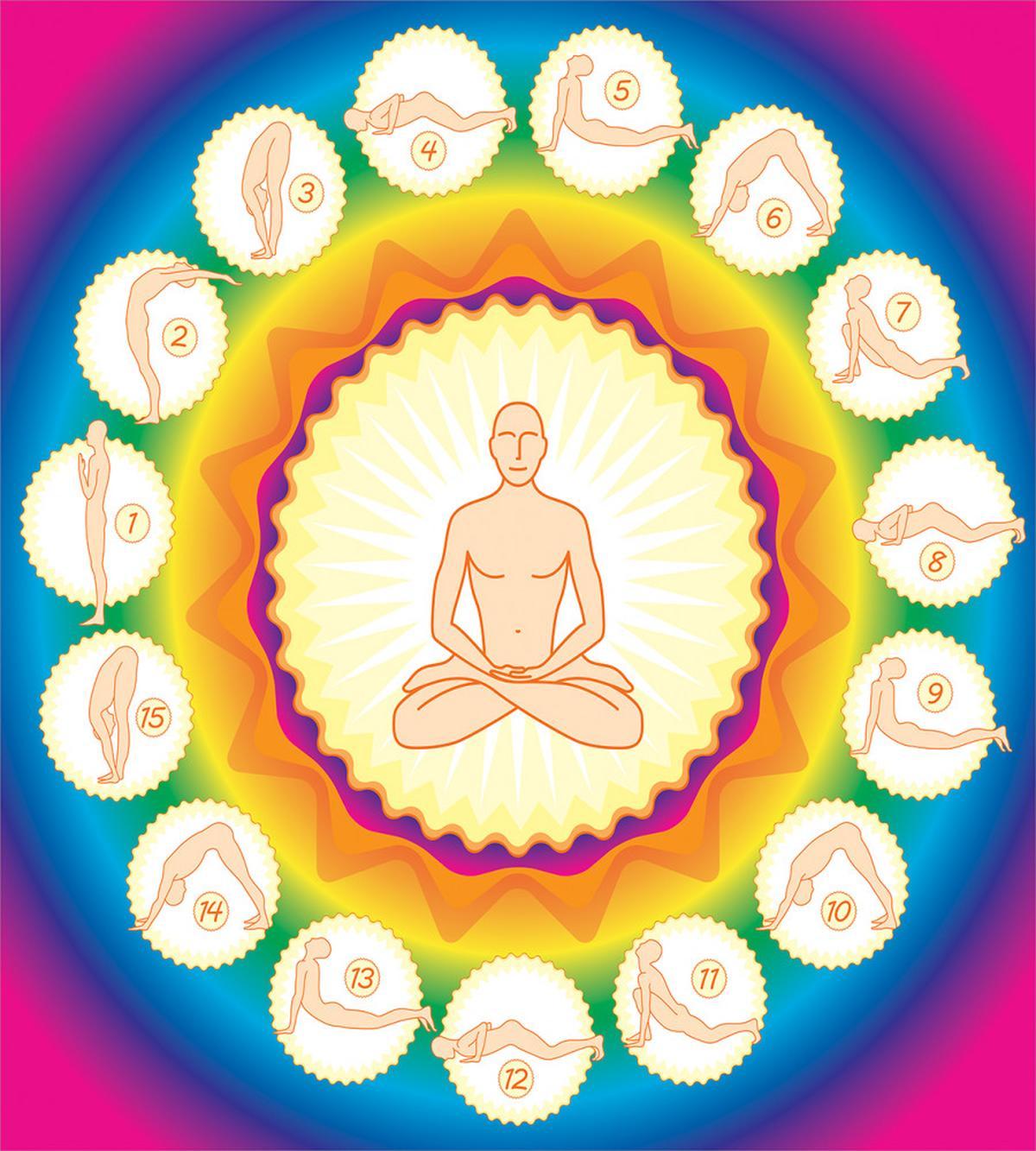 Yogi Lotus Posture Poses — Pattern