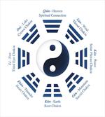 Trigrams I-Ching Names