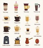 Coffee Types Mocha Latte