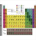 Chemistry Educational