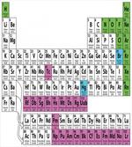 Colorful Science