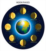 Phases of Moon
