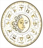 Horoscope Positions