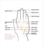 Palm Reading Chart Design