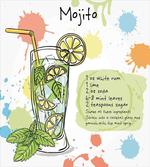 Mojito Cocktail Recipe