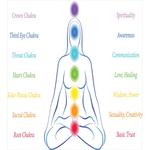 7 Main Chakra Meanings