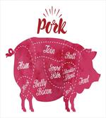 Cutting Pig Meat Diagram artwork