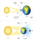 Sonar Eclipse Sun