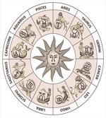 Circle of Zodiac Sign