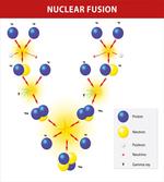 Cosmic Energy Atom