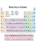Chemistry Primary Table