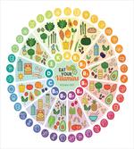 Vitamin Food Sources