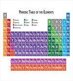 Periodic Table Elements
